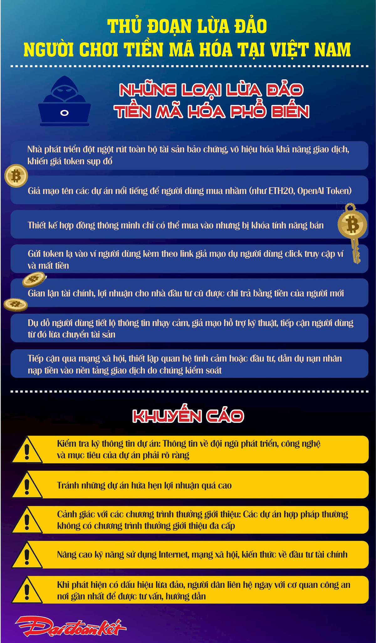 Lừa đảo người chơi tiền mã hóa (1)