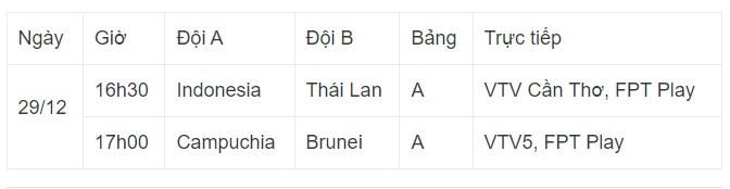 Lịch thi đấu AFF Cup hôm nay (29/12): Indonesia đụng độ Thái Lan