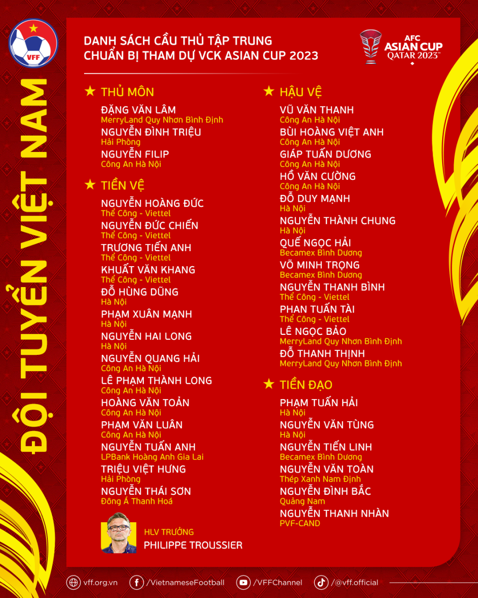 Danh sách cầu thủ tập trung chuẩn bị tham dự VCK Asian Cup 2023.