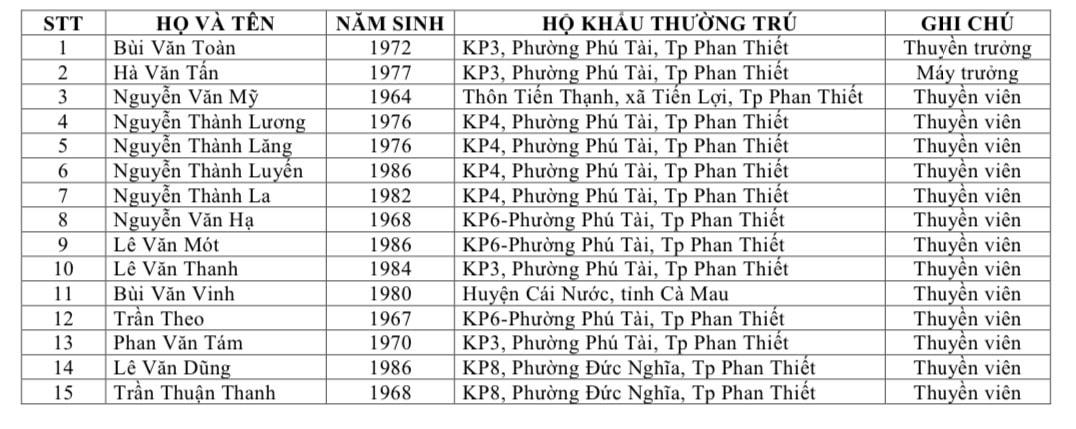 Huy động 11 tàu tìm các lao động mất tích cùng tàu cá BTH 97478 TS