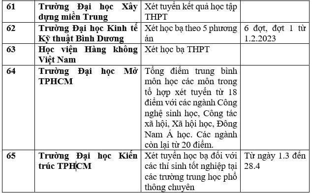 Nhiều trường đại học xét học bạ để tuyển sinh năm 2023