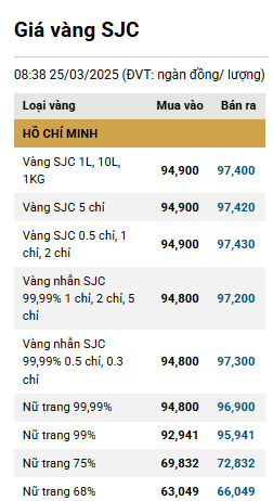 Giá vàng trong nước tiếp tục 'đi xuống' antt