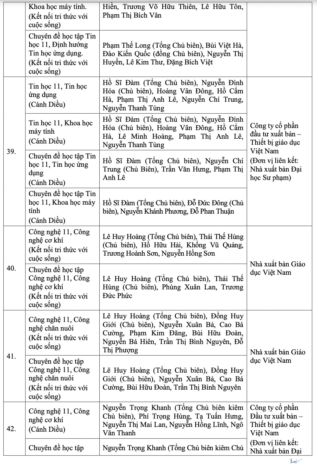 Chi tiết danh mục sách giáo khoa mới lớp 4, 8, 11
