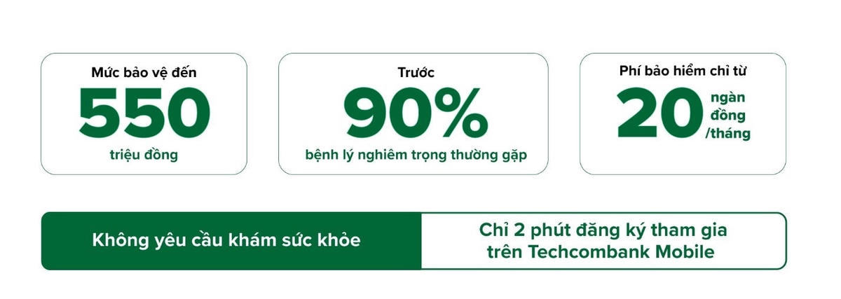 TechCare+ bảo vệ người trẻ với những quyền lợi thiết thực.    