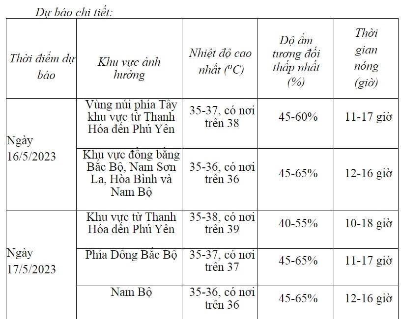 Nắng nóng lại sắp bao trùm nhiều nơi trên cả nước
