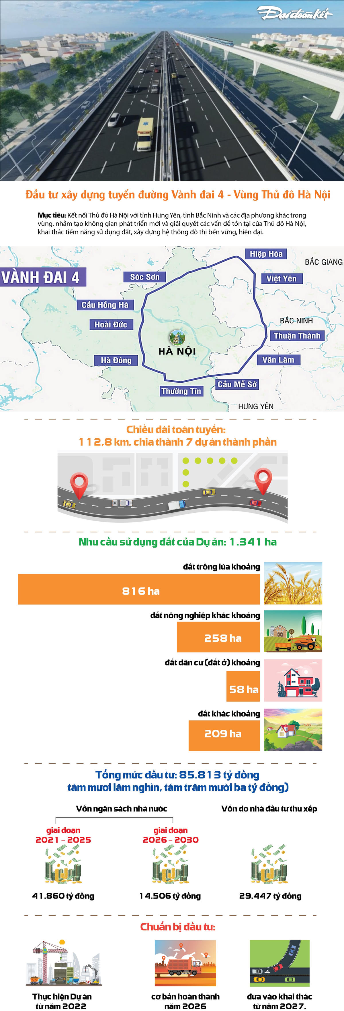 Infographic: Quang Vinh