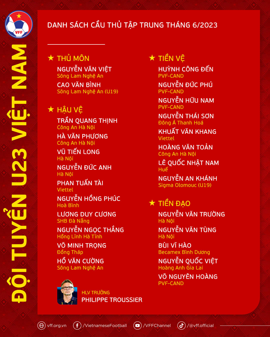 U23 Việt Nam tập trung với nhiều gương mặt mới
