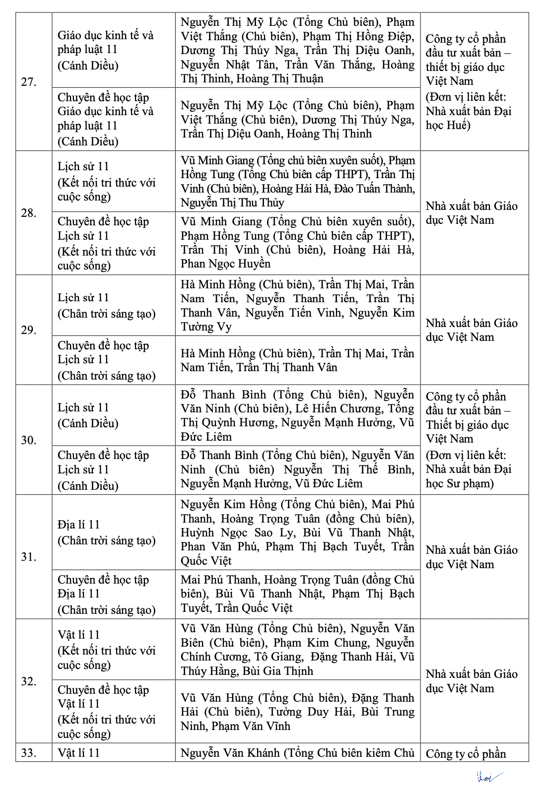 Chi tiết danh mục sách giáo khoa mới lớp 4, 8, 11