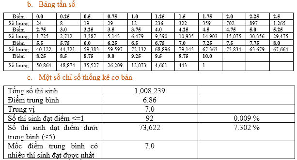 Cả nước có duy nhất 1 điểm 10 môn Ngữ văn thi tốt nghiệp THPT 2023