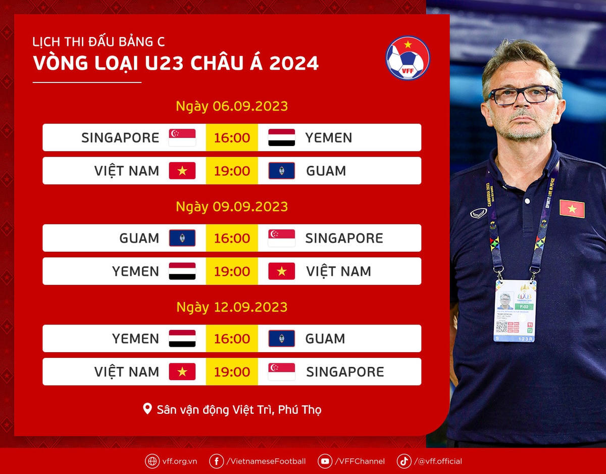 HLV Troussier sẽ giúp U23 Việt Nam thắng trước Guam 19h hôm nay?