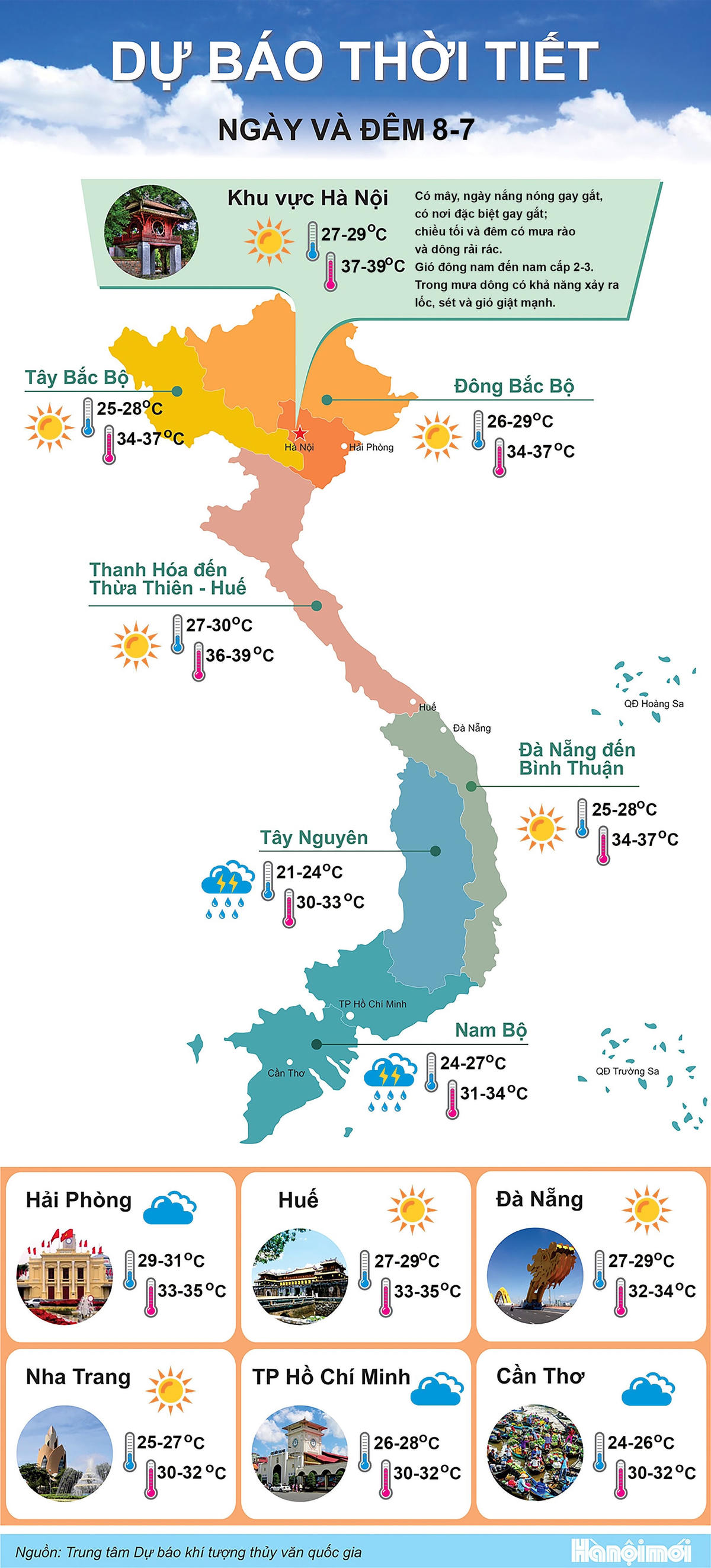 Nguồn: Hà Nội Mới.