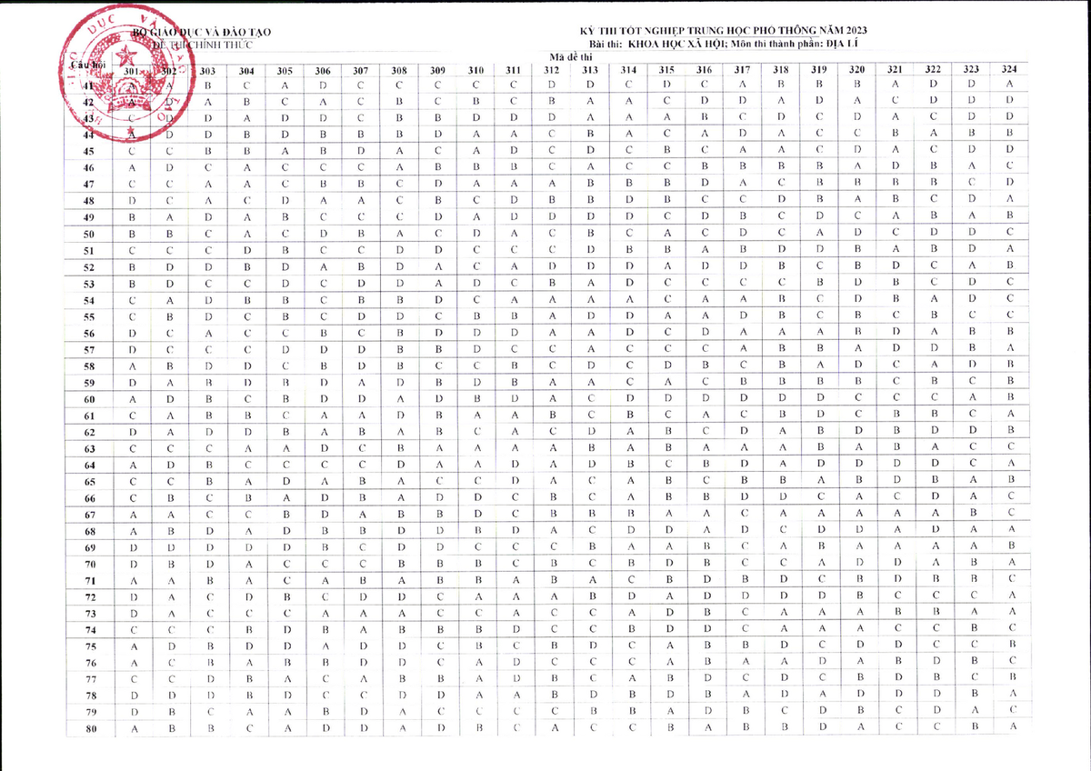 Bộ GDĐT công bố đáp án các môn trắc nghiệm thi tốt nghiệp THPT 2023