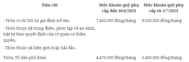 Từ tháng 7 thêm đối tượng được tăng lương 2 lần liên tiếp