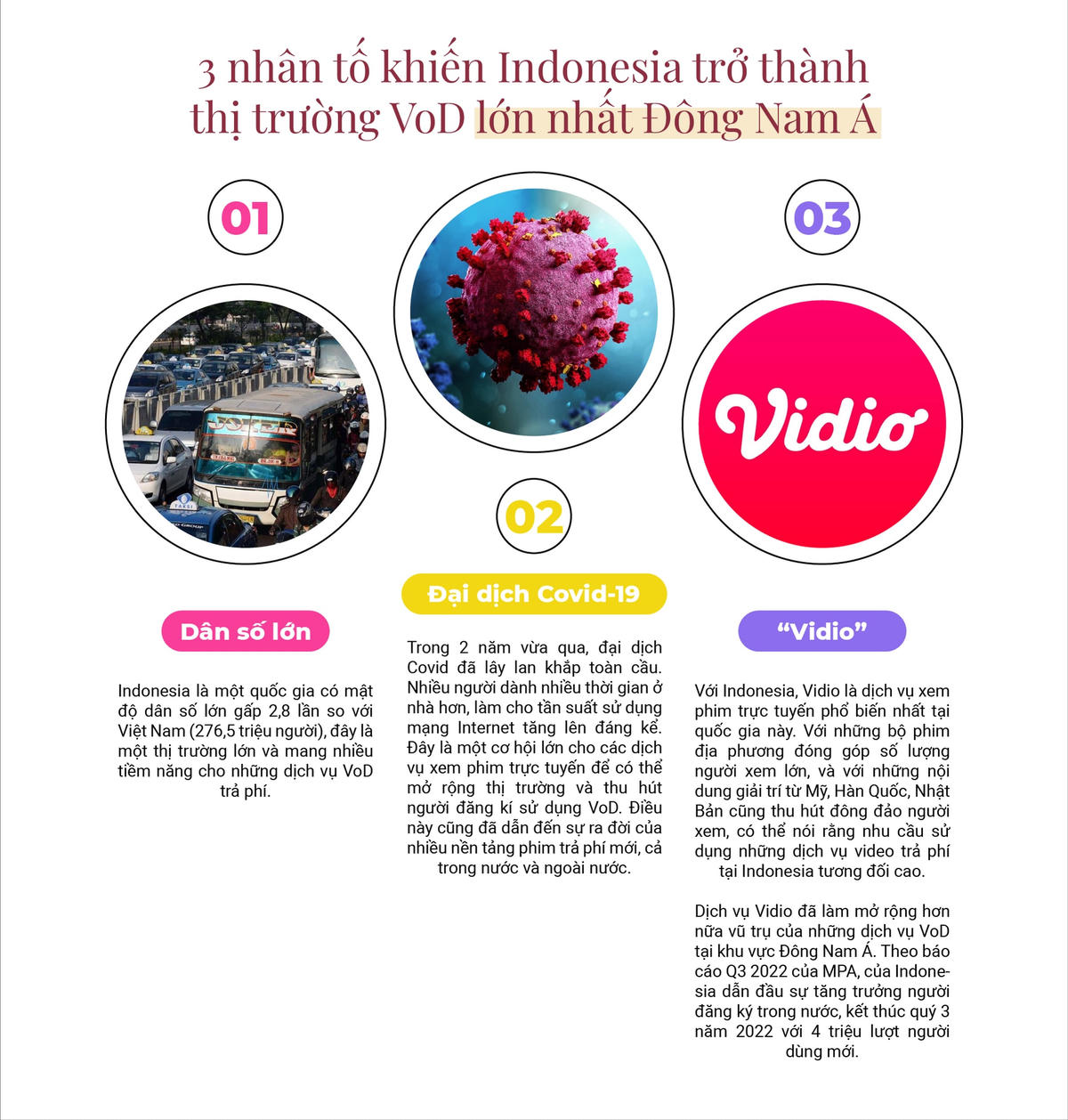 Thị trường VoD tại Việt Nam phát triển thế nào?
