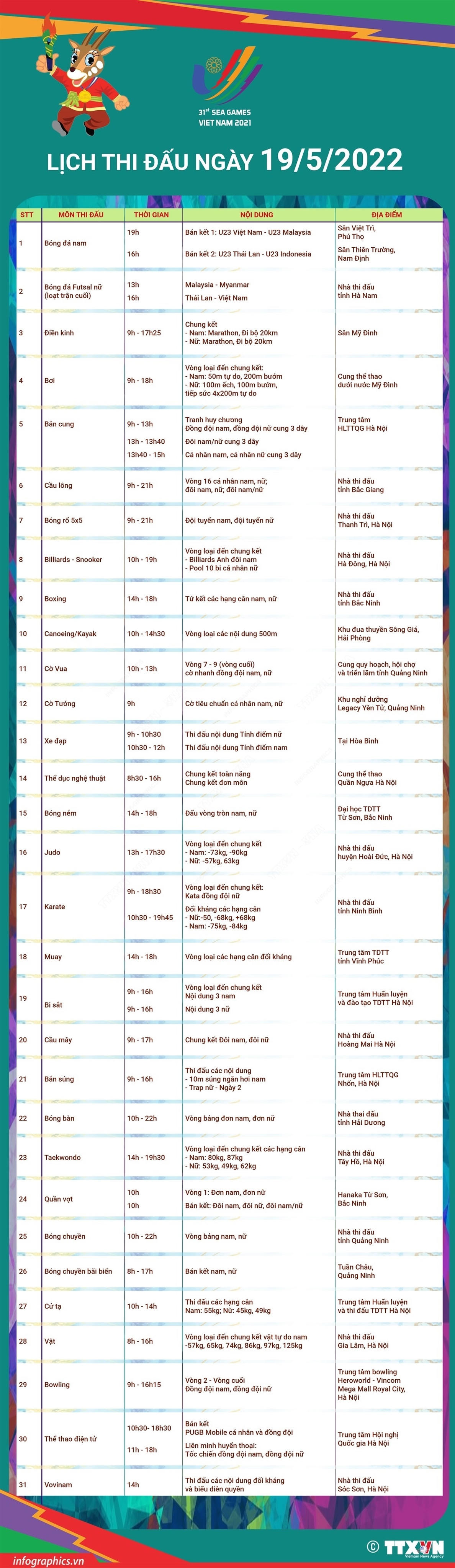 Lịch thi đấu&nbsp;SEA Games 31 ngày 19/5