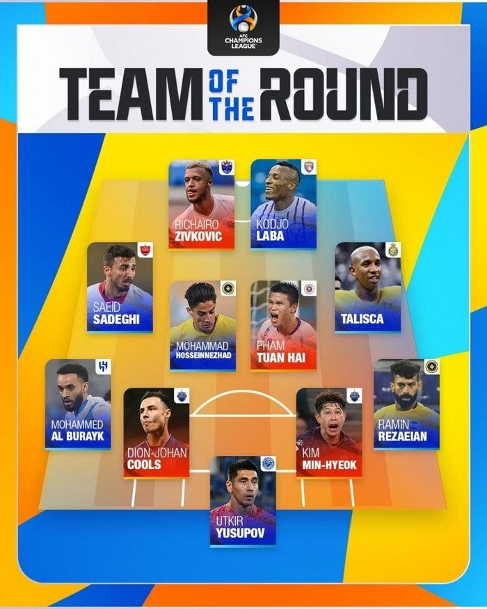 Đội hình tiêu biểu lượt trận thứ 4 vòng bảng AFC Champions League (Ảnh: AFC).