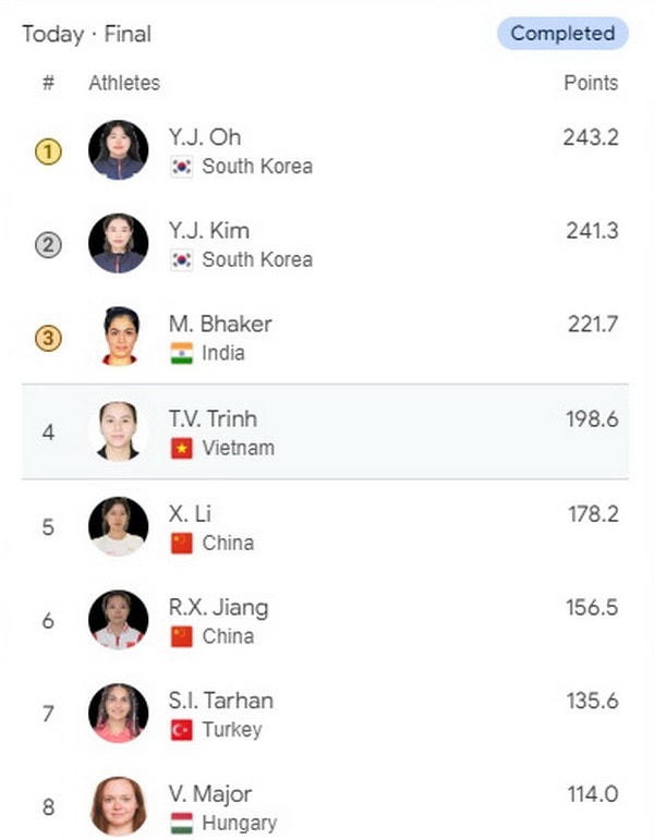 Kết quả chung kết nội dung 10m súng ngắn hơi nữ. ban_sung_2807.jpg