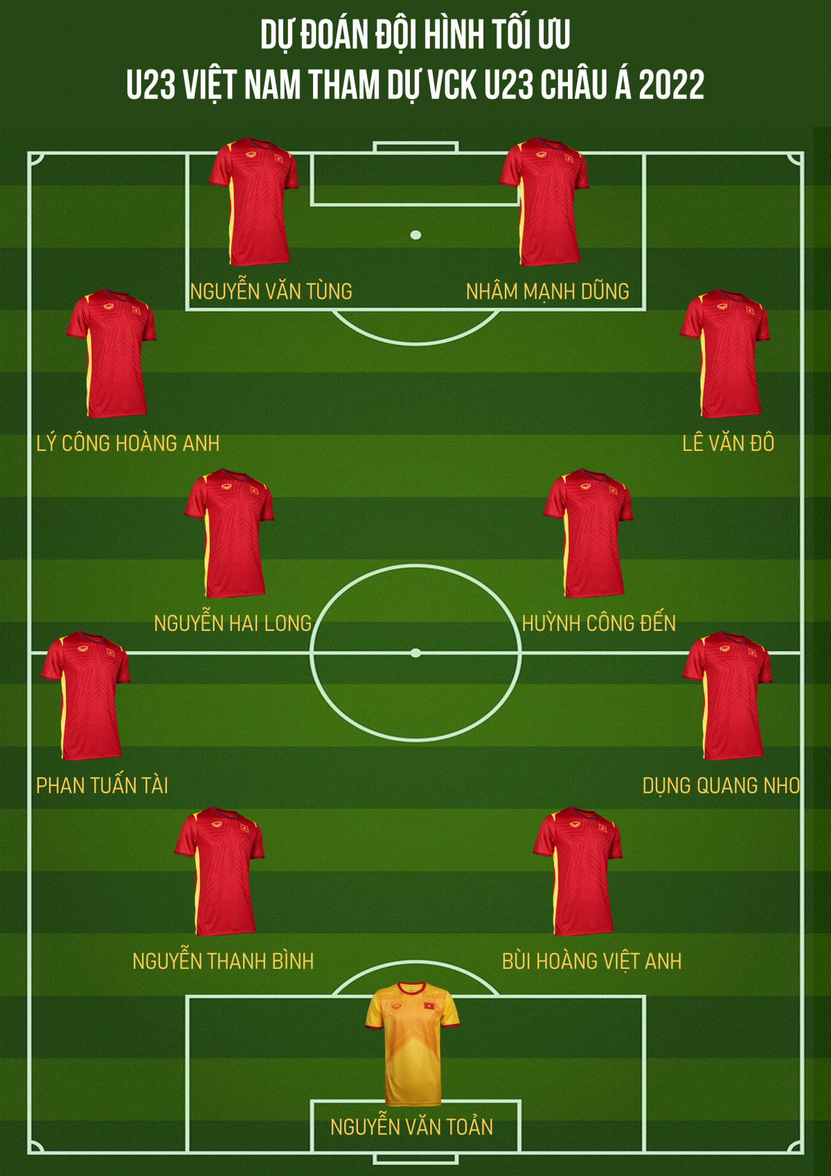 HLV Gong Oh-Kyun dẫn dắt U23 Việt Nam tranh tài ở VCK U23 châu Á 2022