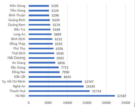 Hơn 22.000 thí sinh Hà Nội bỏ đăng ký xét tuyển đại học, nhiều nhất cả nước