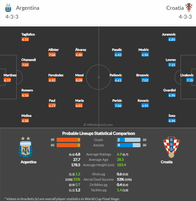 Đội hình ra sân dự kiến.