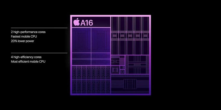 6 tính năng trên iPhone 14 mà Apple sao chép từ Android