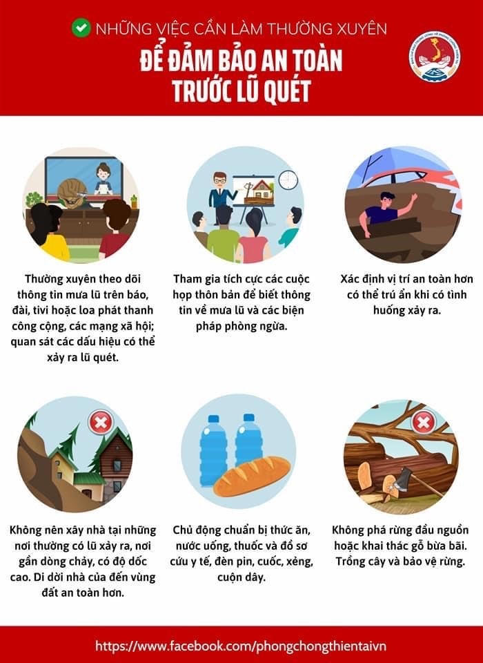 [Infographic] Thanh Hóa, Nghệ An cảnh báo lũ quét, sạt lở đất và kỹ năng phòng tránh