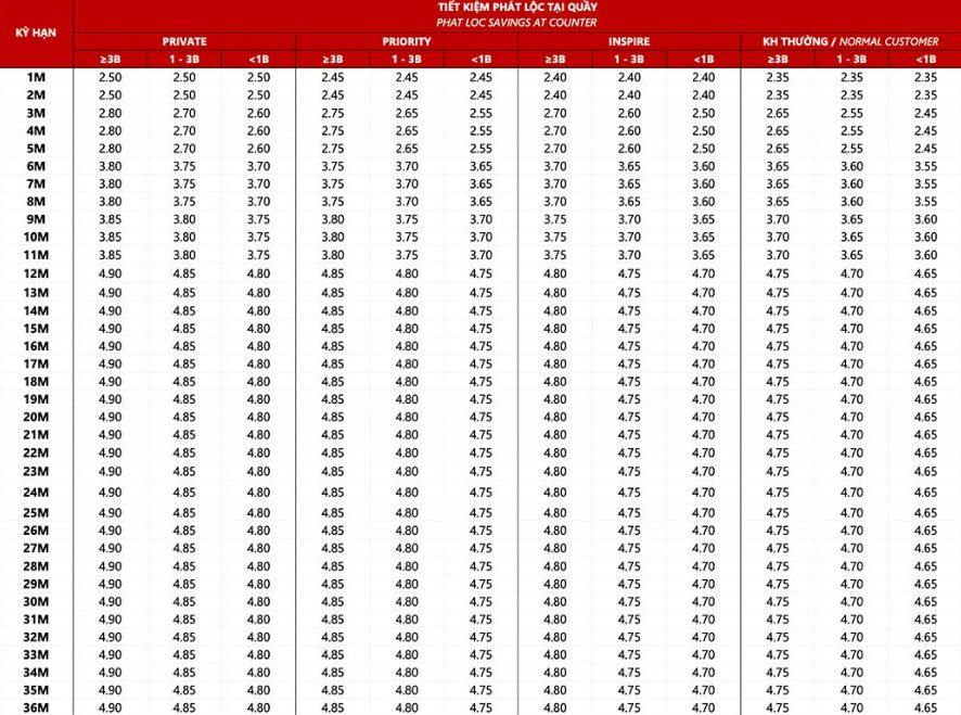 lai-suat-tcb_nb.png