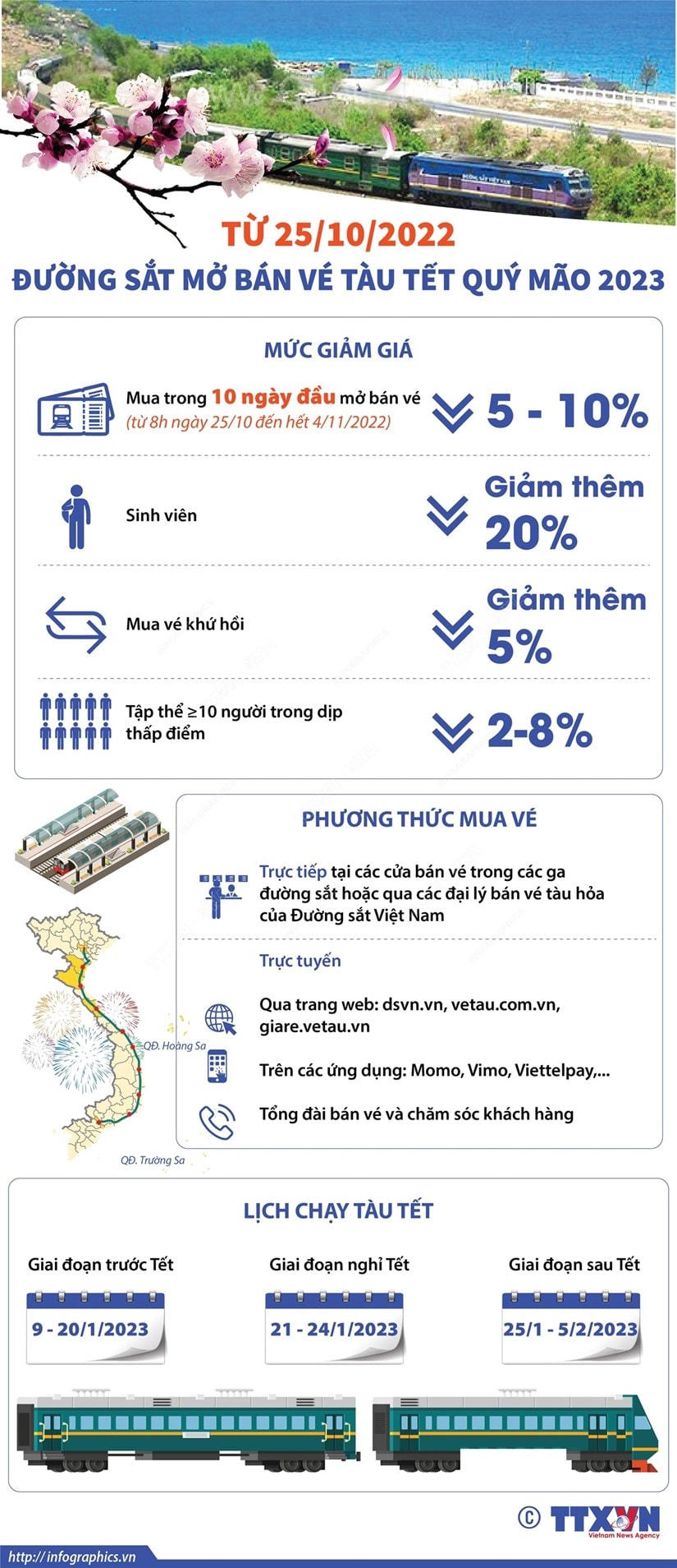 Từ 25/10 đường sắt mở bán vé tàu Tết Quý Mão 2023