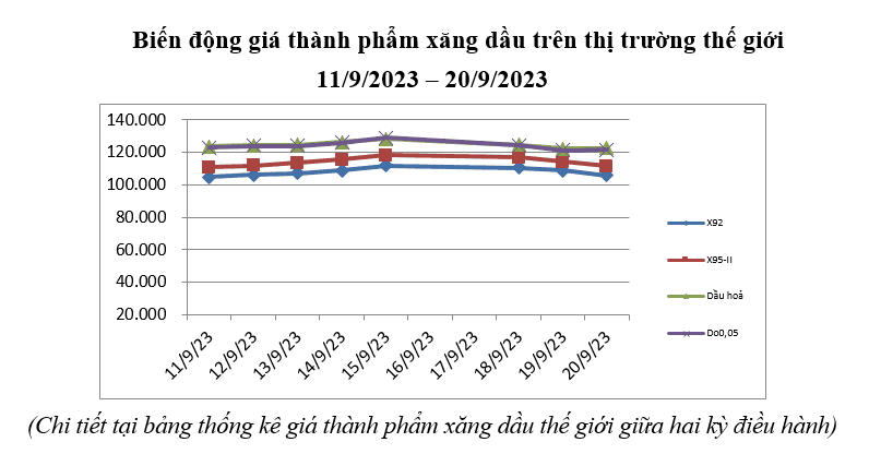 Nguồn: Bộ Công Thương.