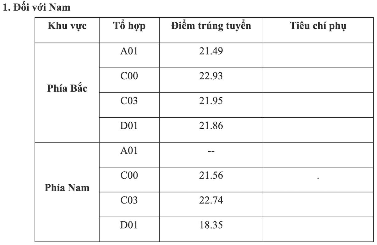 Điểm chuẩn trúng tuyển của các trường khối công an năm 2022