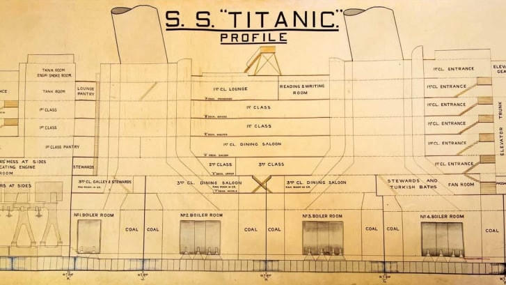 Sơ đồ được sử dụng trong cuộc điều tra vụ thảm họa đắm tàu năm 1912.