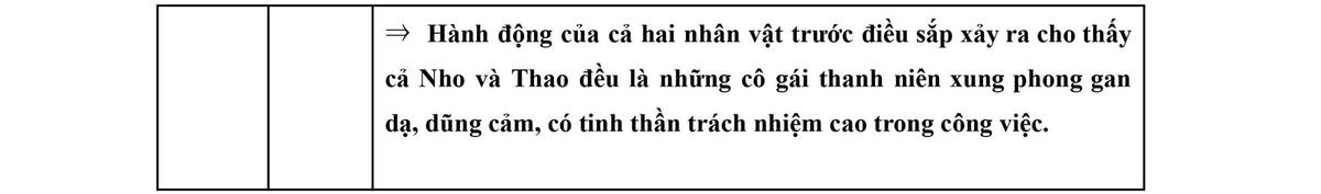 Môn Ngữ Văn: Phổ điểm trung bình có thể từ 7- 8 điểm 
