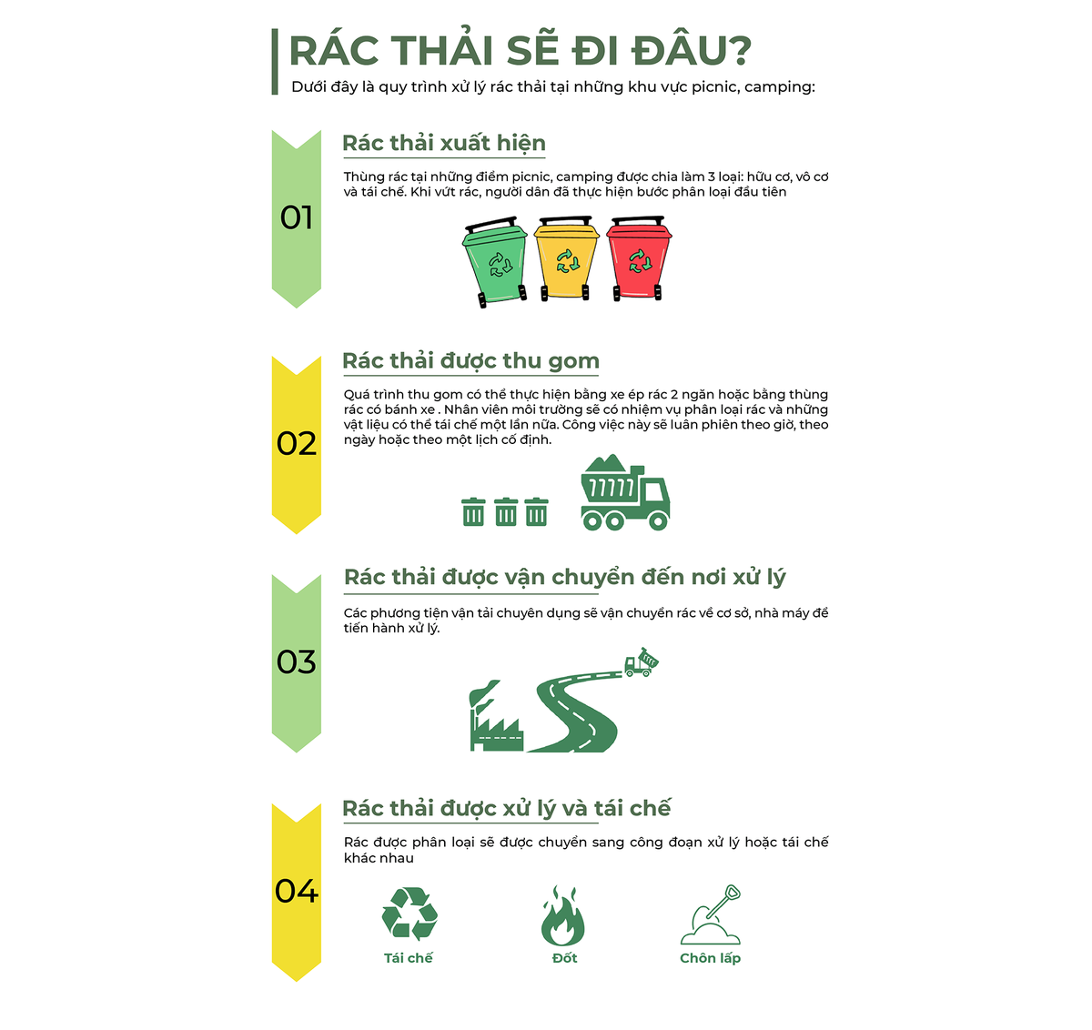 Cắm trại xanh – Dã ngoại sạch