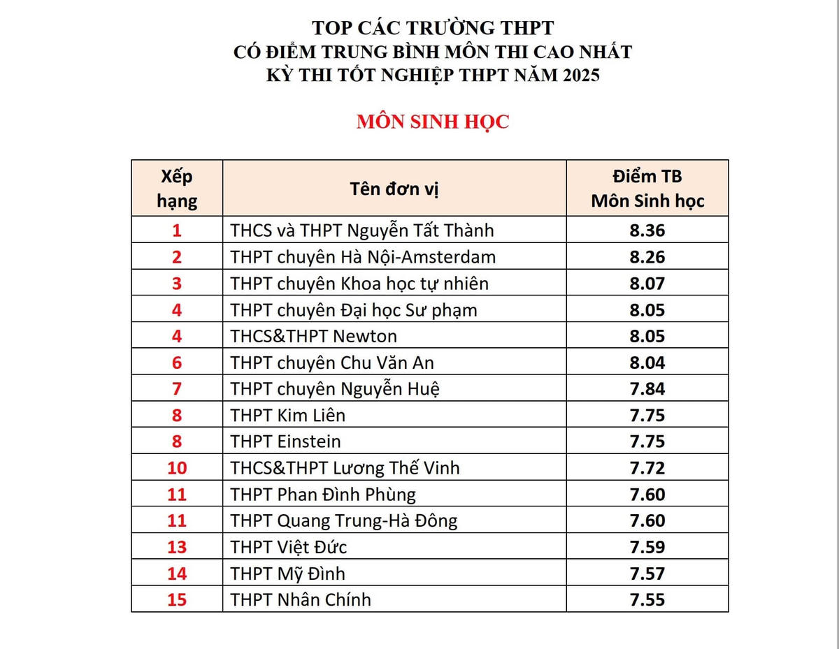 5.sinh.jpg