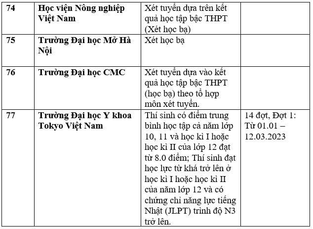 Nhiều trường đại học xét học bạ để tuyển sinh năm 2023