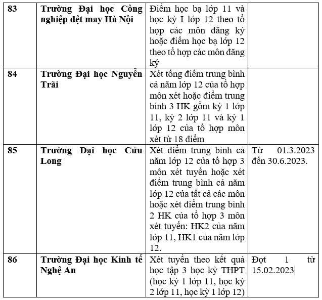 Nhiều trường đại học xét học bạ để tuyển sinh năm 2023