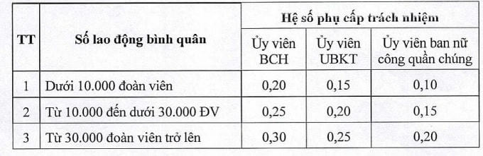 Những chính sách có hiệu lực từ tháng 1/2023