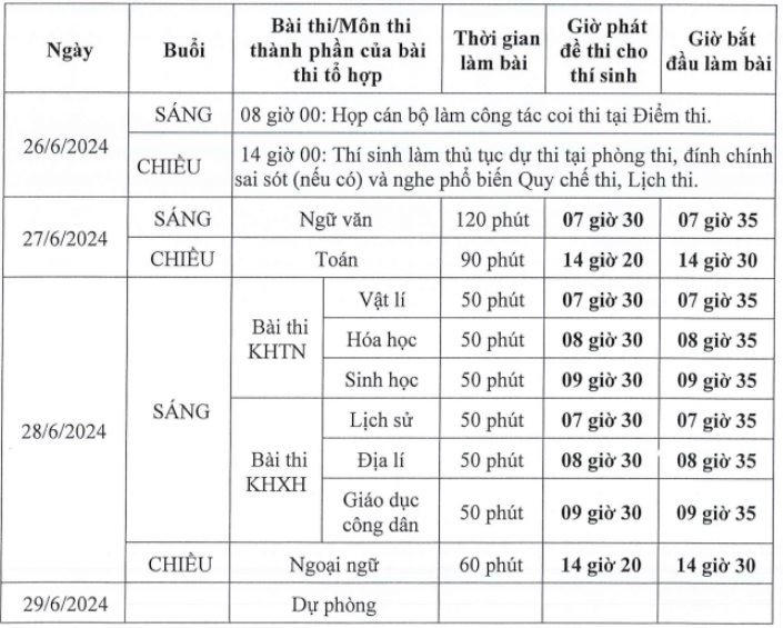 Chi tiết lịch thi tốt nghiệp THPT năm 2024.