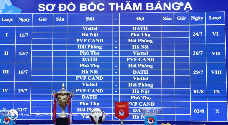 Kết quả bốc thăm vòng loại. Ảnh: VFF. 
