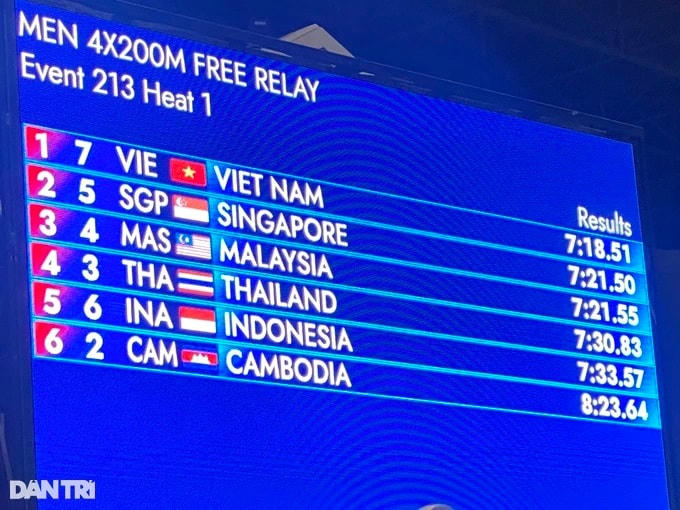Thành tích bơi 4x200m tự do nam (Ảnh: Tiến Tuấn/Dân Trí).