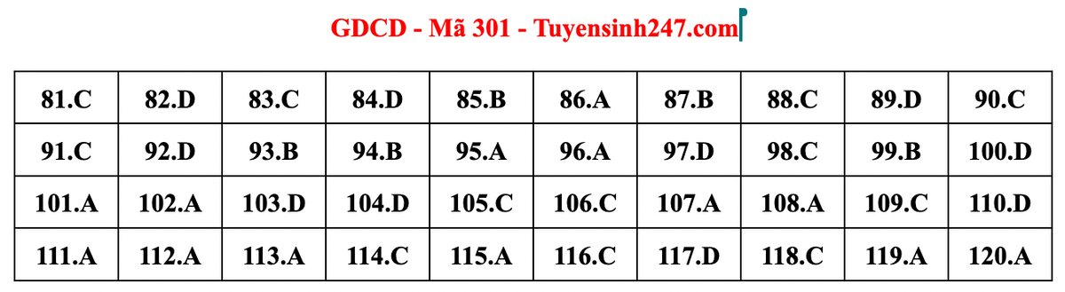 Gợi ý bài giải môn Giáo dục công dân