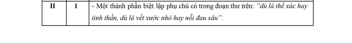 Cập nhật đáp án đề Ngữ văn lớp thi lớp 10 Hà Nội