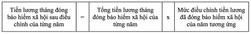 Điều chỉnh tiền lương, thu nhập đã đóng BHXH năm 2023