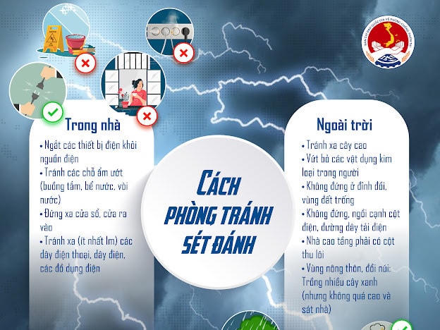 Tử vong do thiên tai: Con số đáng báo động