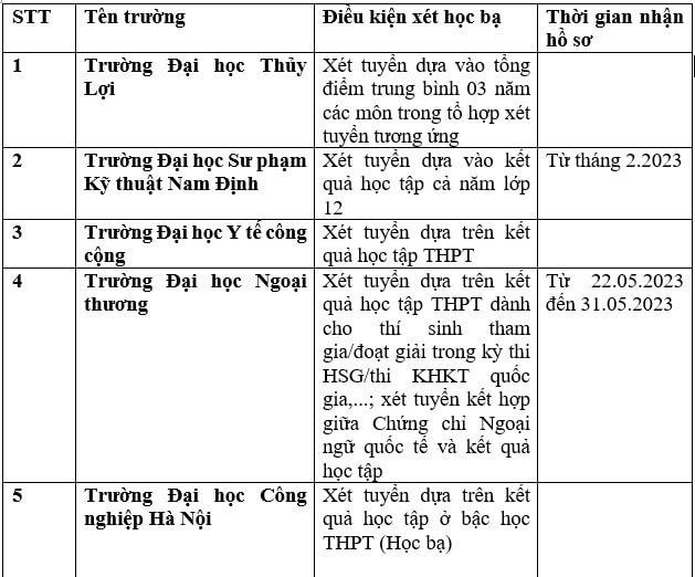 Nhiều trường đại học xét học bạ để tuyển sinh năm 2023