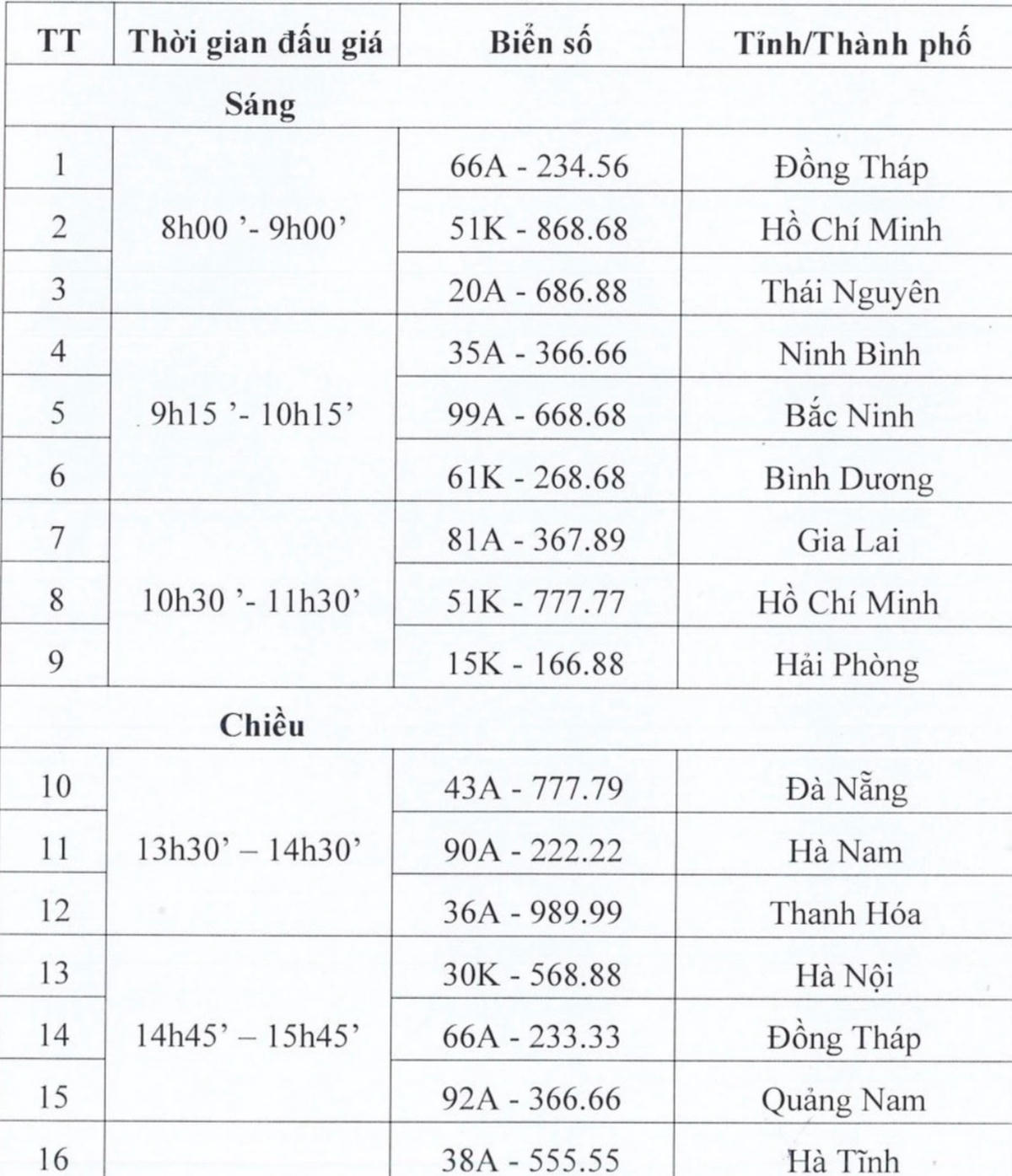 Danh sách biển số xe đấu giá ngày 22/9.