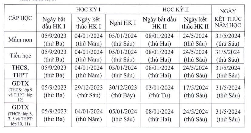 Khung kế hoạch năm học 2023-2024 của học sinh Hà Nội.