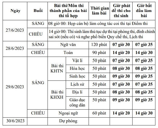 Thông tin chi tiết lịch thi tốt nghiệp THPT năm 2023