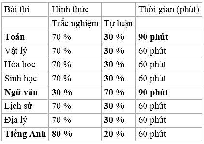 cau-truc-424ba3a502a01480c14d39b28153beee.png