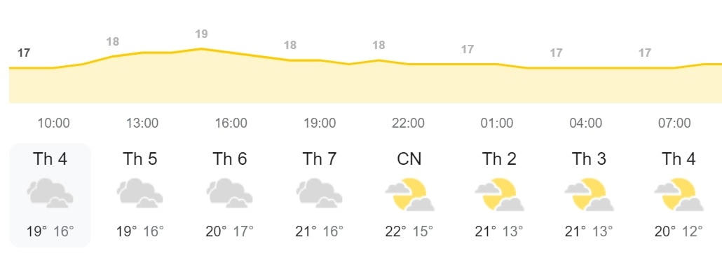 Dự báo thời tiết Hà Nội trong vòng 8 ngày tới. Nguồn: weather.com.
